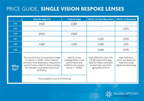 opsm lens price list.